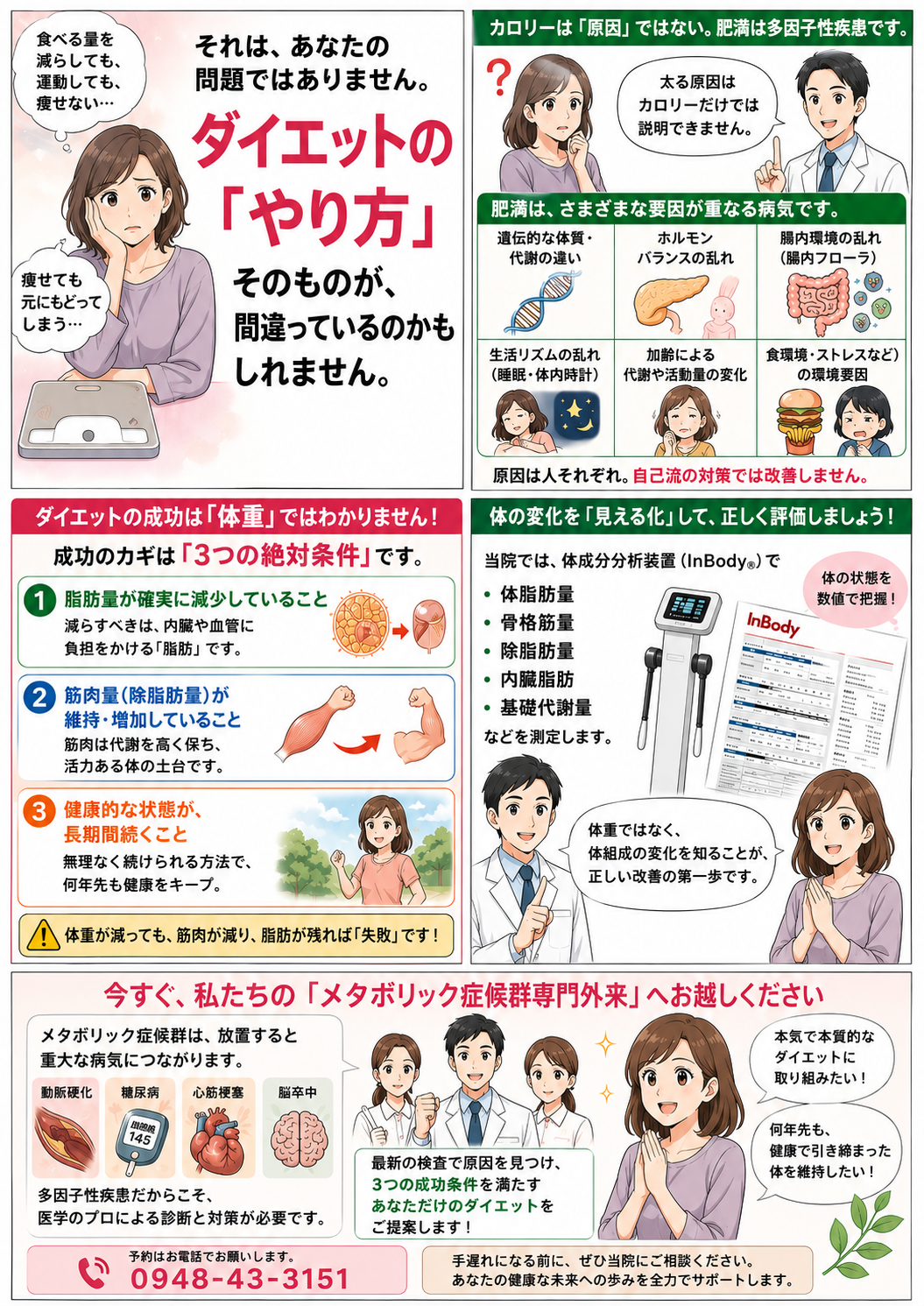 メタボ・糖尿病・高血圧外来